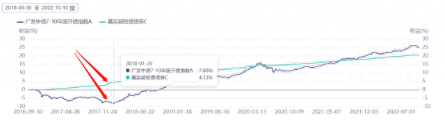 股市跌，我忍！买个银行理财也亏1万块！到底怎么了？