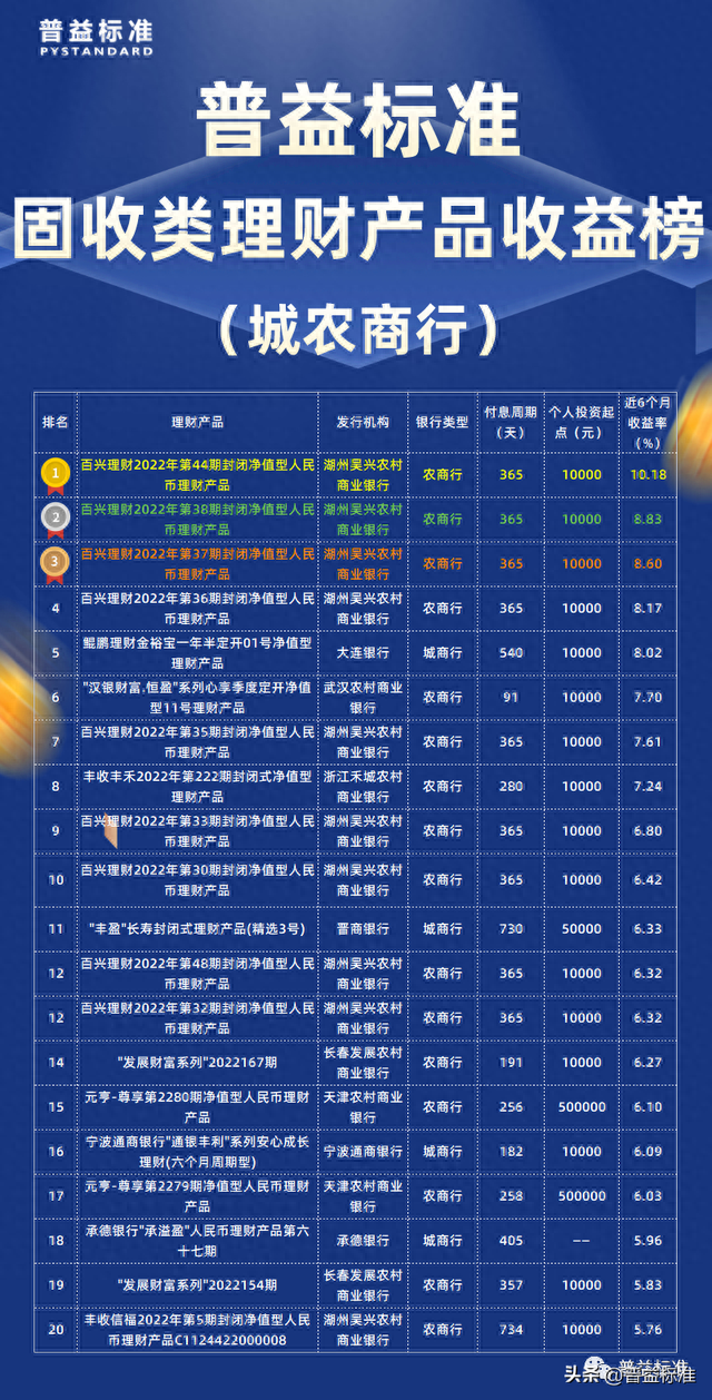 2023年6月固收类理财产品收益榜：哪家产品更胜一筹？