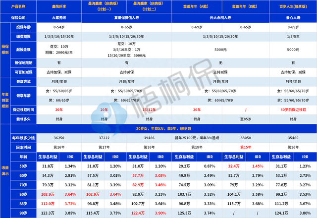 理财保险到底能不能买？有四大险种，会选才不会吃亏