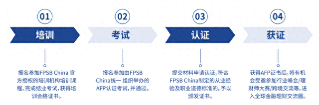 走进高含金量证书：AFP金融理财师