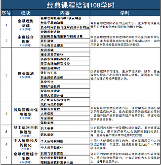 走进高含金量证书：AFP金融理财师