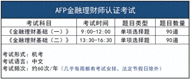 走进高含金量证书：AFP金融理财师