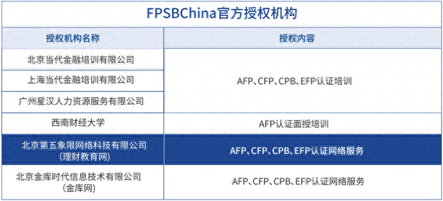 走进高含金量证书：AFP金融理财师