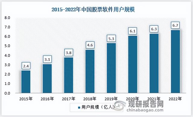 股票软件信息安全和隐私保护问题日益凸显