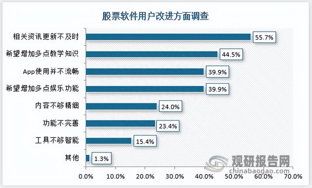 股票软件信息安全和隐私保护问题日益凸显