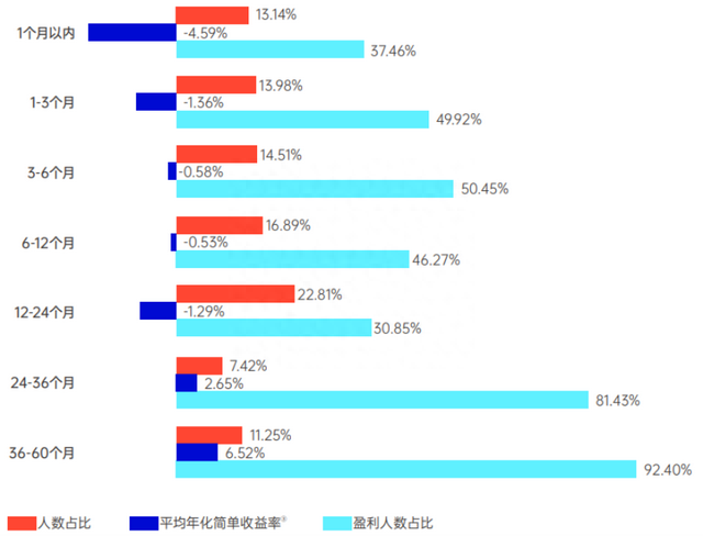 事关每一位基民，这个功能要下