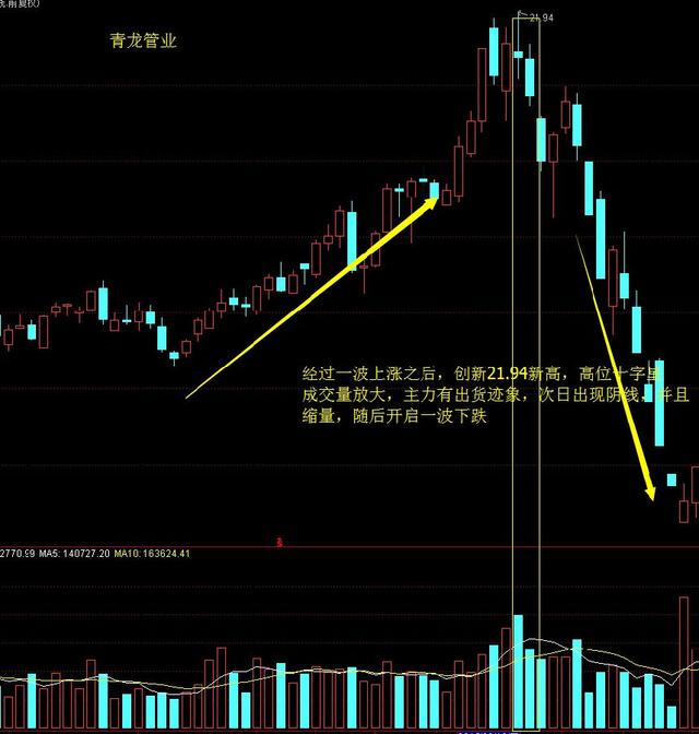 掌握这四大卖出口诀，股票卖在最高点！