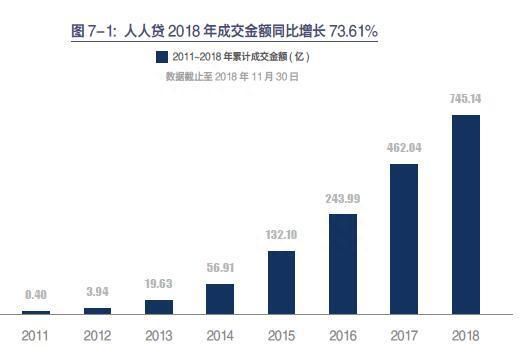 社科院联合友信金服发布报告 个人经营性融资从有到盛