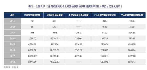 社科院联合友信金服发布报告 个人经营性融资从有到盛