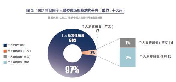 社科院联合友信金服发布报告 个人经营性融资从有到盛