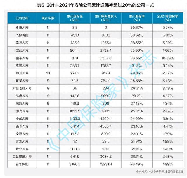 退保困境：“规模”惹的祸？还是银保渠道背的锅？