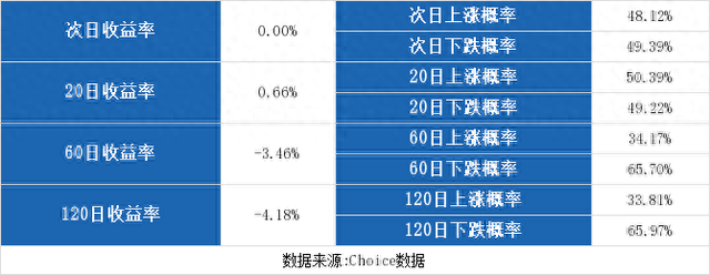 （10-28）龙大肉食连续三日收于年线之上，前次最大涨幅8.07%