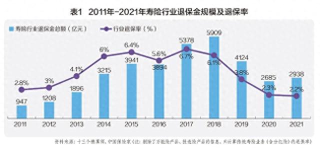 退保困境：“规模”惹的祸？还是银保渠道背的锅？