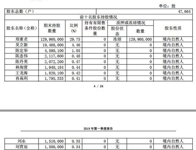 “徐翔概念股”大恒科技波澜再起，泽熙系旧部增持意在宣誓主权？