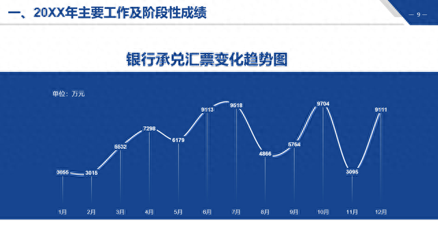 上半年财务工作总结，报表数据金融理财PPT，完整框架无脑套用