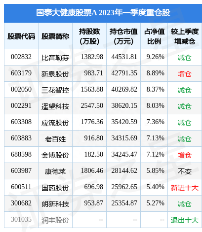 5月16日朗新科技跌5.91%，国泰大健康股票A基金重仓该股