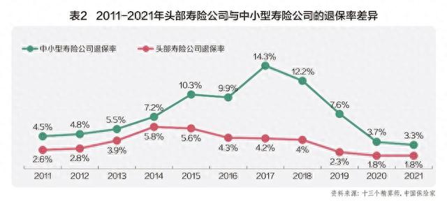 退保困境：“规模”惹的祸？还是银保渠道背的锅？