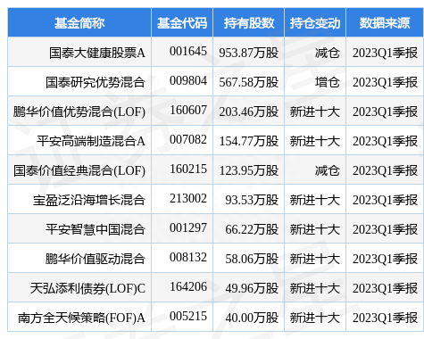 5月16日朗新科技跌5.91%，国泰大健康股票A基金重仓该股