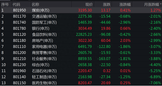 9月十大牛股出炉！最牛“电热毯”大涨超90%