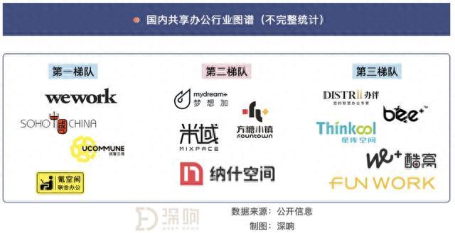 WeWork估值暴跌过后的共享办公迷局