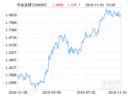 兴全全球视野股票净值上涨1.65% 请保持关注