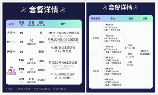 5G套餐价格终于公布！贵就算了，居然还限速？