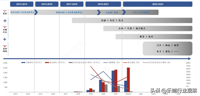 信创全面爆发！国产化自主可控关键赛道，核心布局龙头梳理