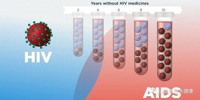 HIV有何进展？带状疱疹疫苗和HPV治疗，2023病毒疫苗文章盘点