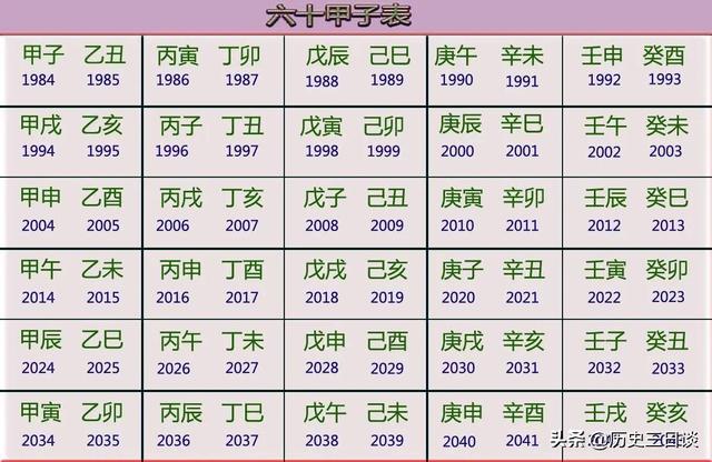 公元一年，中国处在哪个朝代，公元零年是哪一年？