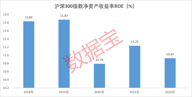 外资大规模撤离？三组数据看真相！QFII持仓由大金融大消费转向科技制造业，挪威中央银行：对中国投资不变！