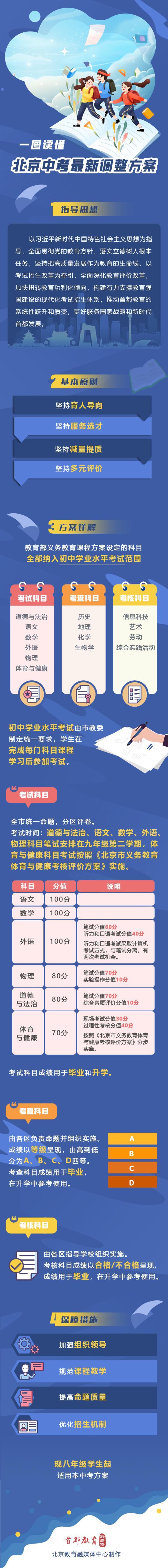 考试科目减至6门！一地中考改革方案公布