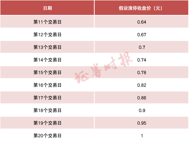 又一家！还是“世界500强”旗下房企，14万股民注意了…