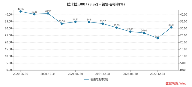 告别灰色商业模式，“支付第一股”拉卡拉前路何在？