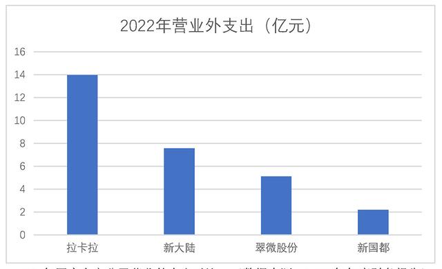 告别灰色商业模式，“支付第一股”拉卡拉前路何在？