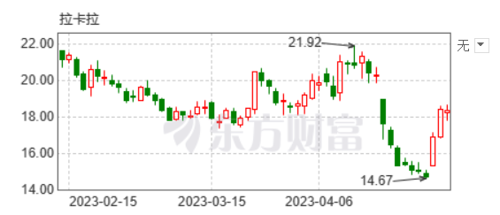 告别灰色商业模式，“支付第一股”拉卡拉前路何在？