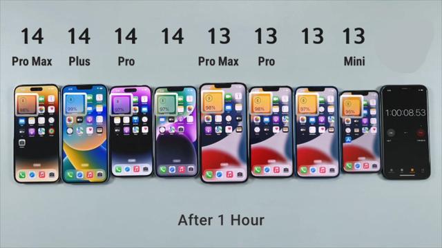 8部iPhone续航测试：iPhone14ProMax第二，iPhone13mini垫底