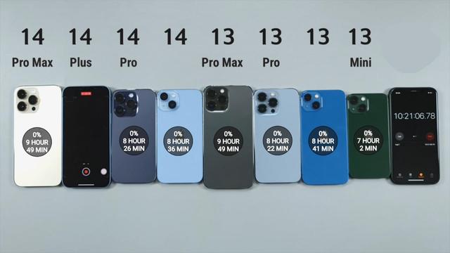 8部iPhone续航测试：iPhone14ProMax第二，iPhone13mini垫底