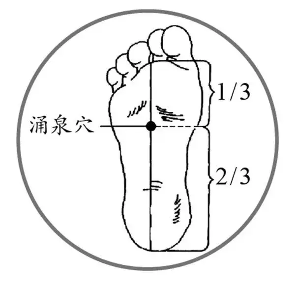 春分养生，必养阳气！常按5个“生阳穴”，一整年少生病