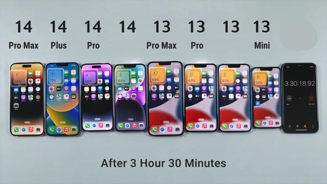 8部iPhone续航测试：iPhone14ProMax第二，iPhone13mini垫底