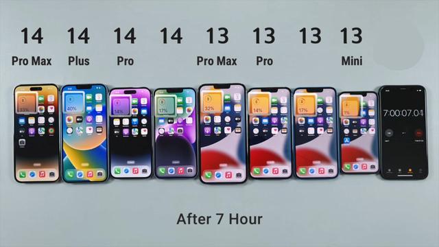 8部iPhone续航测试：iPhone14ProMax第二，iPhone13mini垫底