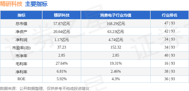 精研科技（300709）12月12日主力资金净卖出1059.67万元