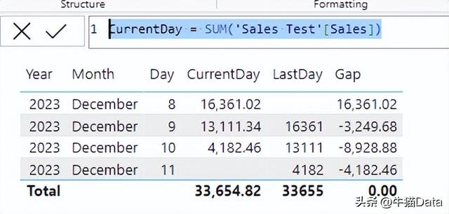 Power BI 日环比如何计算？