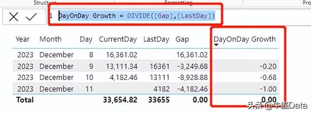 Power BI 日环比如何计算？