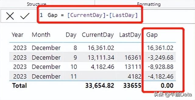 Power BI 日环比如何计算？