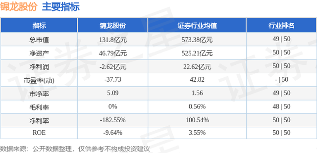 锦龙股份（000712）12月29日主力资金净卖出4438.37万元