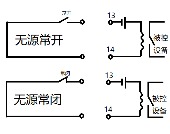 电路中，什么叫干接点，湿接点？干接点和湿接点是什么原理？