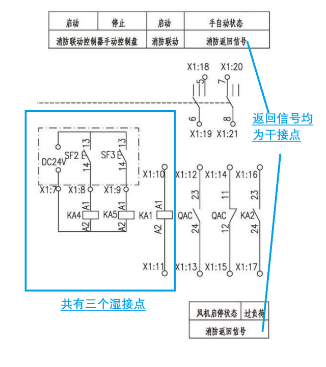 电路中，什么叫干接点，湿接点？干接点和湿接点是什么原理？