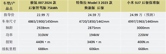 车市年末行情观察！极氪007优惠1万，新势力纯电车怎么选？