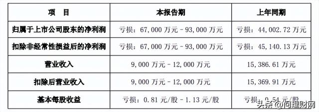 关灯吃面！1560万股涨停板追进惨遭炸板：一天亏损接近18%！