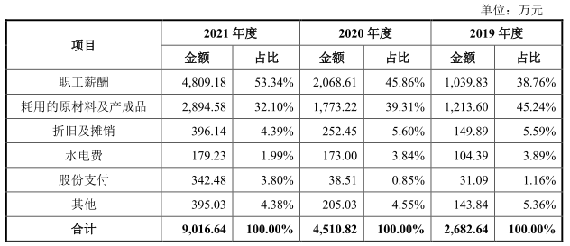 北京通美去年净利升现金流转负 22项违规股东兼大客户